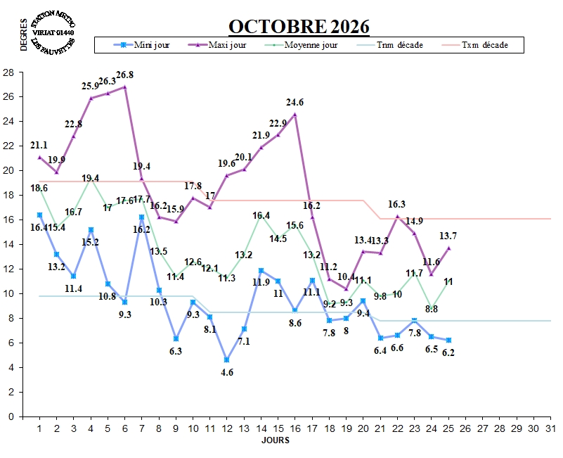 GRAPH TEMP 10-26.jpg